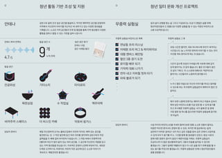 매일 무신경하게 오가는 출퇴근길에서 우연히 작지만, 매력 있는 공간을
발견한다는 것, 그 작은 발견에 담긴 여러 의미를 생각하며 금천구로의 작은
골목들을 두 해에 걸쳐 부지런히 다녔습니다. 그 여정 속에서 무중력지대
G밸리와 어딘가 많이 닮아 있는 여러 공간을, 그 공간에 자신만의 색깔을 담고
있는 지역 청년들을 만났습니다. 지속적인 운영의 난관에 부딪히기도, 새로운
단계로 도약하기도 하겠지만, 여전히 작은 공간에 담긴 소소한 이야기가
계속되고, 재발견되면 좋겠습니다.
청년 일터 문화 개선 프로젝트
무중력 실험실
발굴 공간 수
무중력 실험실 버킷리스트 목록
담당자 한마디
누적 20개
모임 시간은 짧지만, 세포 하나하나에 무언가 새겨지는
시간입니다. 늘 느끼지만 편하게 이야기할 수 있는 것이
이곳을 계속 찾아오게 하는 것 같습니다.
누구나 열린 마음으로 자신의 이야기를 꺼내고 참여할
수 있도록 하는 게 무중력 실험실만의 매력이자 힘인 것
같아요.
‘숨은 공간 찾기’
안테나 사업
공간 사례집 발간
12 13
안테나 금천구로 골목 곳곳 숨은 공간을 발굴하고, 작지만 매력적인 공간을 운영하며
지역에서 자신만의 이야기를 차근차근 써 내려가고 있는 다양한 청년들을
기록합니다. 소규모 지역 공간들과 연계 및 협업을 통해 지역 청년들이 다양한
활동을 접하고 펼칠 수 있는 기반을 넓혀 나갑니다.
일과 삶이 균형을 찾는 삶 그리고 지금보다는 조금 더 괜찮은 삶을 위해
청년직장인들과 긴 호흡으로 다양한 실험을 할 수 있는 직장인 버킷리스트
소환 프로젝트입니다.
안테나 투어 만족도
4.7/5
9개
담당자 한마디
청년 활동 기반 조성 및 지원
시간이 갈수록 모임이 지속될수록 서로에 대해 깊이
있게 알아가는 것 같아 좋습니다. 좋은 친구들이 생긴
것 같이 기쁘고, 저 스스로에 대해서도 객관적으로
알아가는 시간들이라 소중하게 생각합니다.
때가 되면 나중에 언젠가는 해야지 하고 마음속 깊숙이
묵혀 놨던 버킷리스트를 지금 당장 할 수 있게 용기를
주고 푸시해준 무중력 실험실. 내가 올해 한 일 중에
가장 잘한 일 하나를 꼽으라면 무중력 실험실에 참가한
게 아닐까.
무중력 실험실 그 후
연남동 프리 리스닝
이태원 프리 허그 & 하이파이브
대형 캔버스 페인팅
철인 3종 경기 도전
뮤지컬 배우 되기
기억력 대회 나가기
연차 내고 지하철 첫차 타기
파워 블로거 되기
・
・
・
사실 우리의 버킷리스트를 자세히 들여다보면 정말 소소한 것들이 많아요.
마음만 먹으면 혼자서도 분명히 할 수 있죠, 하지만 왜 일상에서는 쉽게
실천하기 어려운 걸까요? 내가 하고 싶은 것들을 맘속 깊은 곳에서 끄집어낼
수 있게 모두가 용기를 주고, 그것을 함께 할 동료들이 있었고, 항상 서로의
꿈에 대한 응원이 끊이지 않았기 때문이었을 거예요. 무중력 실험실이
조금이나마 더 많은 청년들에게 닿아 그들의 마음을 움직일 수 있다면
좋겠습니다. 그들이 일에만 매몰되지 않고 더 나은 삶을 찾기 위해 발을 뗄 수
있는 용기를 주었으면 좋겠습니다. 무중력 실험실은 언제나 청년직장인들의
꿈을 응원합니다.
발굴 공간
인공위성 기타소리 타이로띠
목련상점 맥주미학수 작업실
악토버 핑거스더 비스킷 카페바까주까 스페이스
 