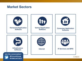 58
Market Sectors
Horizontal Application
Software
Vertical Application
Software
Consumer Application
Software
Infrastructure
Software
Internet IT Services and BPO
Join the conversation!
@CorumGroup
#FORECAST2017
 