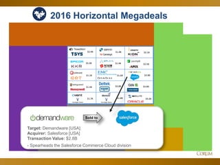 66
2016 Horizontal Megadeals
$2.4B
$3.3B
$1.4B
$1.4B
$2.1B
$2.5B
$1.1B
$1.5B
$1.6B
$2.8B
$2.8B
$3.0B
$1.7B $9.3B$1.8B
Sold to
Target: Demandware [USA]
Acquirer: Salesforce [USA]
Transaction Value: $2.8B
- Spearheads the Salesforce Commerce Cloud division
 