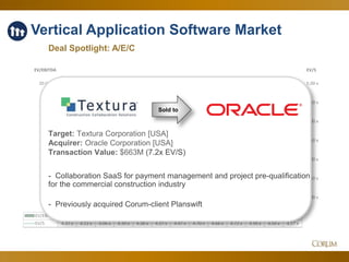 73
Vertical Application Software Market
2.00 x
2.50 x
3.00 x
3.50 x
4.00 x
4.50 x
5.00 x
6.00 x
8.00 x
10.00 x
12.00 x
14.00 x
16.00 x
18.00 x
20.00 x
EV/SEV/EBITDA
Dec-15 Jan-16 Feb-16 Mar-16 Apr-16
May-
16
Jun-16 Jul-16 Aug-16 Sep-16 Oct-16 Nov-16 Dec-16
EV/EBITDA 15.85 x 15.88 x 15.93 x 17.11 x 16.70 x 17.21 x 17.12 x 18.38 x 17.27 x 17.64 x 17.16 x 16.30 x 16.76 x
EV/S 4.37 x 4.11 x 4.06 x 4.30 x 4.38 x 4.37 x 4.47 x 4.70 x 4.66 x 4.72 x 4.39 x 4.50 x 4.57 x
Deal Spotlight: A/E/C
Sold to
Target: Textura Corporation [USA]
Acquirer: Oracle Corporation [USA]
Transaction Value: $663M (7.2x EV/S)
- Collaboration SaaS for payment management and project pre-qualification
for the commercial construction industry
- Previously acquired Corum-client Planswift
 