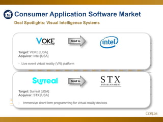 90
Consumer Application Software Market
Deal Spotlights: Visual Intelligence Systems
1.00 x
1.20 x
1.40 x
1.60 x
1.80 x
2.00 x
2.20 x
2.40 x
5.00 x
7.00 x
9.00 x
11.00 x
13.00 x
15.00 x
17.00 x
19.00 x
EV/SEV/EBITDA
Dec-15 Jan-16 Feb-16 Mar-16 Apr-16 May-16 Jun-16 Jul-16 Aug-16 Sep-16 Oct-16 Nov-16 Dec-16
EV/EBITDA 18.13 x 13.73 x 12.98 x 13.60 x 14.42 x 16.03 x 15.89 x 15.68 x 16.21 x 17.32 x 17.80 x 14.73 x 14.82 x
EV/S 2.15 x 1.83 x 1.88 x 1.83 x 1.76 x 2.05 x 1.96 x 2.15 x 2.09 x 2.31 x 2.16 x 2.12 x 2.04 x
Target: VOKE [USA]
Acquirer: Intel [USA]
- Live event virtual reality (VR) platform
Target: Surreal [USA]
Acquirer: STX [USA]
- Immersive short form programming for virtual reality devices
Sold to
Sold to
 