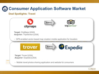 91
Consumer Application Software Market
Deal Spotlights: Travel
1.00 x
1.20 x
1.40 x
1.60 x
1.80 x
2.00 x
2.20 x
2.40 x
5.00 x
7.00 x
9.00 x
11.00 x
13.00 x
15.00 x
17.00 x
19.00 x
EV/SEV/EBITDA
Dec-15 Jan-16 Feb-16 Mar-16 Apr-16 May-16 Jun-16 Jul-16 Aug-16 Sep-16 Oct-16 Nov-16 Dec-16
EV/EBITDA 18.13 x 13.73 x 12.98 x 13.60 x 14.42 x 16.03 x 15.89 x 15.68 x 16.21 x 17.32 x 17.80 x 14.73 x 14.82 x
EV/S 2.15 x 1.83 x 1.88 x 1.83 x 1.76 x 2.05 x 1.96 x 2.15 x 2.09 x 2.31 x 2.16 x 2.12 x 2.04 x
Target: Trover [USA]
Acquirer: Expedia [USA]
- Mobile travel photos sharing application and website for consumers
Sold to
Target: CityMaps [USA]
Acquirer: TripAdvisor [USA]
- GPS-enabled vector-based map creation mobile application for travelers
Sold to
 