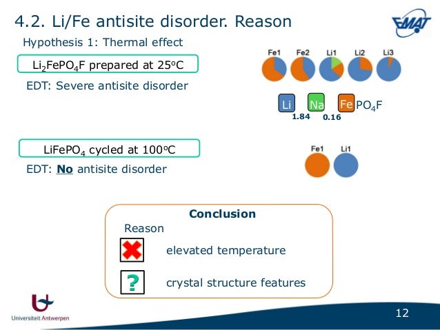 antisite disorder and bond valence compensation in li2fepo4f cathode for liion batteries 12 638