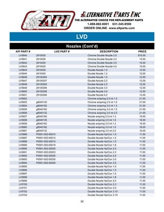 2017 API Catalog | PDF