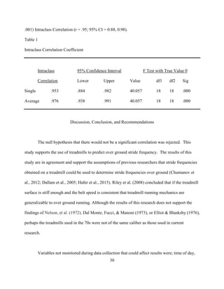30
.001) Intraclass Correlation (r = .95; 95% CI = 0.88, 0.98).
Table 1
Intraclass Correlation Coefficient
Intraclass 95% Confidence Interval F Test with True Value 0
Correlation Lower Upper Value df1 df2 Sig
Single .953 .884 .982 40.057 18 18 .000
Average .976 .938 .991 40.057 18 18 .000
Discussion, Conclusion, and Recommendations
The null hypothesis that there would not be a significant correlation was rejected. This
study supports the use of treadmills to predict over ground stride frequency. The results of this
study are in agreement and support the assumptions of previous researchers that stride frequencies
obtained on a treadmill could be used to determine stride frequencies over ground (Chumanov et
al., 2012; Dallam et al., 2005; Hafer et al., 2015). Riley et al. (2008) concluded that if the treadmill
surface is stiff enough and the belt speed is consistent that treadmill running mechanics are
generalizable to over ground running. Although the results of this research does not support the
findings of Nelson, et al. (1972), Dal Monte, Fucci, & Manoni (1973), or Elliot & Blanksby (1976),
perhaps the treadmills used in the 70s were not of the same caliber as those used in current
research.
Variables not monitored during data collection that could affect results were; time of day,
 