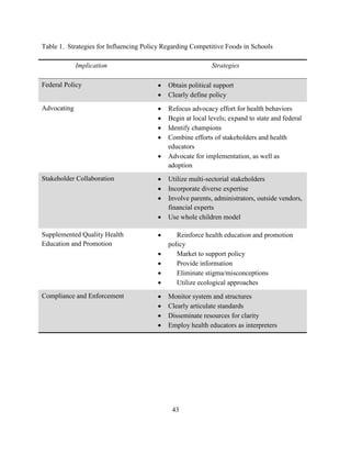 43
Table 1. Strategies for Influencing Policy Regarding Competitive Foods in Schools
Implication Strategies
Federal Policy • Obtain political support
• Clearly define policy
Advocating • Refocus advocacy effort for health behaviors
• Begin at local levels; expand to state and federal
• Identify champions
• Combine efforts of stakeholders and health
educators
• Advocate for implementation, as well as
adoption
Stakeholder Collaboration • Utilize multi-sectorial stakeholders
• Incorporate diverse expertise
• Involve parents, administrators, outside vendors,
financial experts
• Use whole children model
Supplemented Quality Health
Education and Promotion
• Reinforce health education and promotion
policy
• Market to support policy
• Provide information
• Eliminate stigma/misconceptions
• Utilize ecological approaches
Compliance and Enforcement • Monitor system and structures
• Clearly articulate standards
• Disseminate resources for clarity
• Employ health educators as interpreters
 