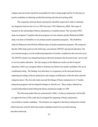 23
colleges and universities should be accountable for what is being taught and for its relevancy to
teacher candidates in obtaining worthwhile learning and relevant teaching skills.
The congruency between theory and practice should be improved in order to eliminate
any disparities between the two in a TPP (Acevedo, 1992; Madzorera, 2004). The scope of
research on the relationship of theory and practice is of global interest. The Acevedo (1992)
study investigated 17 popular education programs in Latin America and the Madzorera (2004)
study was done in Zimbabwe on six primary teacher preparation programs. The Zimbabwe
study by Madzorera classified the different types of teacher preparation programs. The categories
that this 2004 study used were the following: conventional, ZINTEC and special education. The
conventional category was the traditional preparation of teachers completed at the university level.
The ZINTEC project was integrating distance education programs that focused on pre- service and
in-service teacher education. The last category in the Madzorera study was that of special
education, which was a program effort to eliminate any barriers for teacher candidates who are in
a traditional setting. The findings were that there is a congruency on the most part between
imparting knowledge of theory and practice and a degree of differences within the three selected
categories above. The Acevedo study assessed the linkage of theory and practice in 17 teacher
preparation programs and investigated strategies to link the two. These studies indicated an
overall relationship towards linking the theory and practice taught in a TPP
The following studies that are summarized in Table 1 on theory and practice will be able
to support the basis of this study that investigated the imparting of theory and practice
successfully to teacher candidates. The literature was supportive that theory and practice should
reflect relevance with the skills that teacher candidates need to be successful entering
into their profession.
 