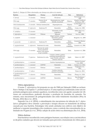 Arq. Ciên. Mar, Fortaleza, 2017, 50(1): 163 - 179 167
Rosa Helena Rebouças, Francisca Gleire Rodrigues de Menezes, Regine Helena Silva dos Fernandes Vieira, Oscarina Viana de Sousa
Vibrio alginolyticus
O nome V. alginolyticus foi proposto no ano de 1968 por Sakasaki (1968) ao reclassi-
ficar o biótipo 2 da espécie V. parahaemolyticus. É uma espécie já confirmada como um im-
portante patógeno para animais aquáticos, reconhecida como um agente causador de vib-
rioses em carcinicultura, podendo devastar a produção de fazendas de camarão. No
entanto, seus mecanismos de patogenicidades não estão totalmente elucidados (Wey &
Wendy, 2012; Ren et al., 2013).
Segundo Liu et al. (2014), o entendimento dos mecanismos de infecção de V. algino-
lyticus patogênico deve orientar a prevenção e terapia eficazes no tratamento da doença
causada por essa bactéria. Estratégias vêm sendo adotadas nos cultivos com objetivo de
melhorar a resposta imunológica dos crustáceos, como o controle das concentrações de sa-
linidade em 35 ppm (Li et al., 2010) e adição de acido cítrico na alimentação (Su et al., 2014).
Vibrio cholerae
Esta bactéria é reconhecida como patógeno humano, sua relação com a carcinicultura
se dá pelos cuidados que devem ser tomados para prevenir a transmissão de vibrio para o
Quadro 2 - Estirpes de Vibrio relacionadas com doenças em cultivos de camarão.
Bactéria Hospedeiro Doença Local de infecção País Referência
V. harveyi P. monodon Vibriose Pós-larvas -
Karunasagar et al.,
1994
Vibrio spp P. monodon
Doença do pé
vermelho
Hepatopâncreas; órgão
linfóide; hemolinfa
Filipinas
Alapide-Tendência
& Dureza, 1997
Vibrio luminescente P. monodon Vibriose luminescente Hepatopâncreas Filipinas
Lavilla-Pitogo et al.,
1998
Vibrio spp. P. stylirostris Síndrome 93 Hemolinfa
Nova
Caledônia
Costa et al., 1998
V. vulnificus P. monodon -
Hemolinfa, tecido
conjuntivo
-
Alday-Sanz et al.,
2002
V. alginolyticus L. vannamei Vibriose Músculo Taiwan Liu et al., 2004
V. campbelli L. vannamei -
Órgão linfóide; coração;
hemolinfa; guelras;
hepatopâncreas
- Burgents et al., 2005
V. penaeicida L. stylirostris Síndrome 93 Hemolinfa
Nova
Caledônia
Goarant & Merien,
2006
V. nigripulchritudo L. stylirostris Síndrome do verão Hemolinfa
Nova
Caledônia
Goarant et al., 2006
Vibrio spp. P. monodon
Necrose de cauda;
doença intestinal
branca; LSS; doença
do pé vermelho
Hemolinfa Índia Jayasree et al., 2006
V. nigripulchritudo P. japonicus Síndrome do verão
Coração, cérebro, guelras,
estômago,hepatopâncreas,
órgão linfóide, glândula
antenal, músculo
Japão Sakai et al., 2007
V. parahaemolyticus L. vannamei - Guelras; hepatopâncreas -
Aguirre-Guzmán
et al., 2010
V. parahaemolyticus L. vannamei AHPND Hemolinfa Índia Kumar et al., 2014
V. parahaemolyticus L. vannamei Vibriose Camarão Tailândia
Yingkajorn et al.,
2014
V. parahaemolyticus F. indicus -
Guelras, músculo,
intestino; hemolinfa
- Vinoj et al., 2014
V. parahaemolyticus e V.
rotiferianus
F. chinensis Vibriose Hemolinfa China Zhang et al., 2014
V. parahaemolyticus L. vannamei AHPND Hemolinfa México
Soto-Rodriguez
et al., 2014
 