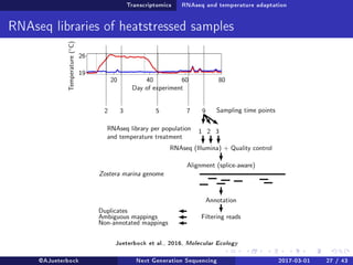 Transcriptomics RNAseq and temperature adaptation
RNAseq libraries of heatstressed samples
Jueterbock et al., 2016, Molecular Ecology
@AJueterbock Next Generation Sequencing 2017-03-01 27 / 43
 