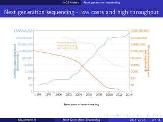 NGS history Next generation sequencing
Next generation sequencing - low costs and high throughput
from www.sciencenews.org
@AJueterbock Next Generation Sequencing 2017-03-01 3 / 43
 