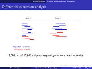 Transcriptomics RNAseq and temperature adaptation
Dierential expression analysis
Gene 1 Gene 2
Population 1 or control
Population 2 or stress
5,000 out of 13,000 uniquely mapped genes were heat-responsive
@AJueterbock Next Generation Sequencing 2017-03-01 28 / 43
 