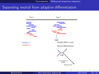 Transcriptomics RNAseq and temperature adaptation
Separating neutral from adaptive dierentiation
Gene 1 Gene 2
Population 1
Population 2
SNP
140,000 SNPs in total
Neutral dierentiation
Mediterranean
@AJueterbock Next Generation Sequencing 2017-03-01 29 / 43
 