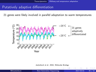 Transcriptomics RNAseq and temperature adaptation
Putatively adaptive dierentiation
21 genes were likely involved in parallel adaptation to warm temperatures
21 genes
adaptively
dierentiated
Jueterbock et al., 2016, Molecular Ecology
@AJueterbock Next Generation Sequencing 2017-03-01 30 / 43
 