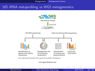 Metagenomics Metagenomics history
16S rRNA metaproling vs WGS metagenomics
www.gatc-biotech.com
@AJueterbock Next Generation Sequencing 2017-03-01 33 / 43
 