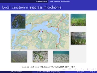 Metagenomics The seagrass microbiome
Local variation in seagrass microbiome
Chloe Marechal, poster 192, Session 016, 03/03/2017, 11:00 - 12:00
@AJueterbock Next Generation Sequencing 2017-03-01 35 / 43
 