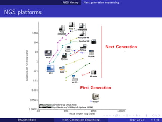 NGS history Next generation sequencing
NGS platforms
Next Generation
First Generation
@AJueterbock Next Generation Sequencing 2017-03-01 4 / 43
 