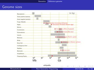 Genomics Reference genome
Genome sizes
Phaeodactylum tricornutum (Diatom)
Ectocarpus siliculosus (Brown alga)
Eurytemora anis (Copepod)
Patiria miniata (Bat star)
Crassostrea gigas (Pacic oyster)
Salmo salar (Atlantic salmon)
Orcinus orca
Mb Gb
wikipedia
@AJueterbock Next Generation Sequencing 2017-03-01 9 / 43
 