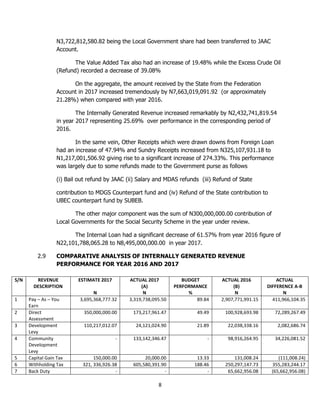 8
N3,722,812,580.82 being the Local Government share had been transferred to JAAC
Account.
The Value Added Tax also had an...