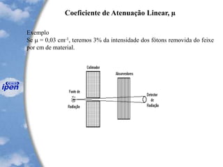Exemplo
Se  = 0,03 cm-1, teremos 3% da intensidade dos fótons removida do feixe
por cm de material.
Coeficiente de Atenuação Linear, µ
 