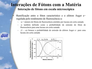 Interações de Fótons com a Matéria
Interação de fótons em escala microscópica
• Ramificação entre o fóton característico e o elétron Auger e−
regulada pelo rendimento de fluorescência ω
– ω = número de fótons de fluorescência emitidos por lacuna em certa camada
– ω também definido como a probabilidade de emissão do fóton de
fluorescência para uma lacuna em certa camada
– (1 – ω) fornece a probabilidade de emissão do elétron Auger e− para uma
lacuna em certa camada
 