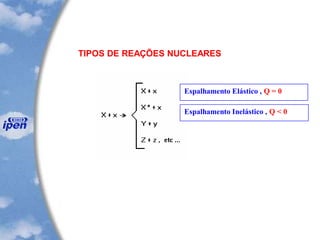 TIPOS DE REAÇÕES NUCLEARES
Espalhamento Elástico , Q = 0
Espalhamento Inelástico , Q < 0
 
