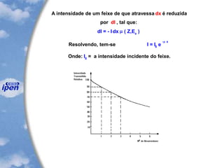 A intensidade de um feixe de que atravessa dx é reduzida
por dI , tal que:
dI = - I dx  ( Z,Ex
)
Resolvendo, tem-se I = I0
e
- x
Onde: I0
= a intensidade incidente do feixe.
 