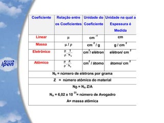 Coeficiente Relação entre
os Coeficientes
Unidade do
Coeficiente
Unidade na qual a
Espessura é
Medida
Linear  cm
-1
cm
Massa  / cm
2
/ g g / cm
2
Eletrônico 

.
1
0N
cm
2
/ elétron elétron/ cm
2
Atômico 

.
Z
N0
cm
2
/ átomo átomo/ cm
2
N0 = número de elétrons por grama
Z = número atômico do material
N0 = NA Z/A
NA = 6,02 x 10
23
= número de Avogadro
A= massa atômica
Coeficiente Relação entre
os Coeficientes
Unidade do
Coeficiente
Unidade na qual a
Espessura é
Medida
Linear  cm
-1
cm
Massa  / cm
2
/ g g / cm
2
Eletrônico 

.
1
0N
cm
2
/ elétron elétron/ cm
2
Atômico 

.
Z
N0
cm
2
/ átomo átomo/ cm
2
N0 = número de elétrons por grama
Z = número atômico do material
N0 = NA Z/A
NA = 6,02 x 10
23
= número de Avogadro
A= massa atômica
 