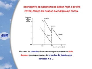COEFICIENTE DE ABSORÇÃO DE MASSA PARA O EFEITO
FOTOELÉTRICO EM FUNÇÃO DA ENERGIA DO FÓTON.
No caso do chumbo observa-se o aparecimento dedois
degraus correspondentes àsenergias de ligação das
camadas K e L.
 