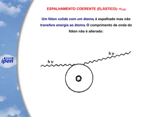 ESPALHAMENTO COERENTE (ELÁSTICO)- sCOE
Um fóton colide com um átomo, é espalhado mas não
transfere energia ao átomo. O comprimento de onda do
fóton não é alterado:
 