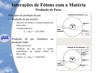 Interações de Fótons com a Matéria
Produção de Pares
Dois tipos de produção de par:
• Produção de par nuclear
– Parceiro na colisão é o núcleo atômico do
absorvedor
– Caracterizado por:
Eγ > 2mec2 = 1,022 MeV
• Produção de par eletrônico ou
produção tripla
– Menos provável
– Produção de par com o campo
coulombiano do elétron orbital do
absorvedor
– Limiar: Eγ > 4mec2 = 2,044 MeV
 