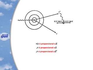 / é proporcional a Z
e é proporcional a Z
a é proporcional a Z
2
 