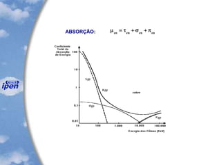 ABSORÇÃO: enenenen
+s+=
 