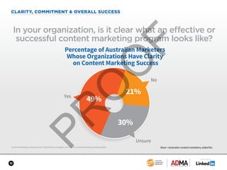 SPONSORED BY
11
CLARITY, COMMITMENT & OVERALL SUCCESS
Content Marketing in Australia 2017: Benchmarks, Budgets, and Trends: Content Marketing Institute/ADMA
In your organization, is it clear what an effective or
successful content marketing program looks like?
30%
21%
49%
Percentage of Australian Marketers
Whose Organizations Have Clarity
on Content Marketing Success
Yes
No
Unsure
Base = Australian content marketers; aided list.
 