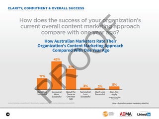 SPONSORED BY
14
Content Marketing in Australia 2017: Benchmarks, Budgets, and Trends: Content Marketing Institute/ADMA
CLARITY, COMMITMENT & OVERALL SUCCESS
How does the success of your organization’s
current overall content marketing approach
compare with one year ago?
How Australian Marketers Rate Their
Organization’s Content Marketing Approach
Compared With One Year Ago
17%
42%
31%
3% 2%
5%
Much More
Successful
Somewhat
More
Successful
About the
Same as
One Year
Ago
Somewhat
Less
Successful
Much Less
Successful
Does Not
Apply
(program is less than
one year old)
Base = Australian content marketers; aided list.
 