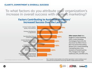 SPONSORED BY
15
Content Marketing in Australia 2017: Benchmarks, Budgets, and Trends: Content Marketing Institute/ADMA
CLARITY, COMMITMENT & OVERALL SUCCESS
To what factors do you attribute your organization’s
increase in overall success with content marketing?
Base=Australiancontentmarketerswhosaidtheirorganizations’contentmarketingismuch/
somewhatmoresuccessfulthanoneyearago.Aidedlist;multipleresponsespermitted.
Other reasons cited: More
Budget for Content Marketing
(28%), Content Marketing
Technologies/Tools (21%), We
Have Given Our Efforts Time to
Bear Fruit and Are Now Getting
Results (21%), Content Marketing
Training/Education (14%),
Assistance of Outside Expertise
(7%), Changes in Our Target
Audience(s) (3%), and Other (2%).
Factors Contributing to Australian Marketers’
Increased Success Over the Last Year
71%
62%
59%
52%
Content Creation (higher
quality, more efficient)
Strategy (development
or adjustment)
Content Marketing Has
Become a Greater Priority
Spending More Time on
Content Marketing
Content Distribution (better
targeting, identification
of what works)
Management/HR (organizational
changes, staffing, new content
marketing roles)
Content Measurement
(growing in ability to
show results)
52%
40%
33%
 