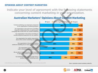 SPONSORED BY
17
OPINIONS ABOUT CONTENT MARKETING
Content Marketing in Australia 2017: Benchmarks, Budgets, and Trends: Content Marketing Institute/ADMA
Indicate your level of agreement with the following statements
concerning content marketing in your organization.
Australian Marketers’ Opinions About Content Marketing
90% 5%5%
77% 10% 13%
75% 16% 9%
69% 19% 12%
69% 19% 12%
68% 15% 17%
64% 21% 15%
50% 21% 29%
Content marketing is an important component
of our organization’s marketing program
Our organization is focused on providing an
overall exceptional experience for our audience
Our organization is focused more on building
long-term relationships than on getting quick
(campaign-like) results from our content marketing
Our organization values creativity and
craft in content creation and production
Our organization is focused on building
audiences (building one or more subscriber bases)
Our organization has realistic expectations
about what content marketing can achieve
We are able to respond quickly when necessary
to adjust our content marketing strategy
Our leadership team gives us ample time to
produce content marketing results
■ Agree ■ Neither Agree Nor Disagree ■ Disagree
Base = Australian content marketers; aided list.
 