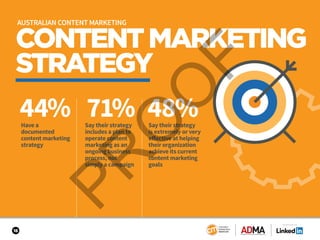 18
CONTENTMARKETING
STRATEGY
44%Have a
documented
content marketing
strategy
71% 48%Say their strategy
includes a plan to
operate content
marketing as an
ongoing business
process, not
simply a campaign
Say their strategy
is extremely or very
effective at helping
their organization
achieve its current
content marketing
goals
AUSTRALIAN CONTENT MARKETING
SPONSORED BY
 