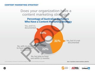 SPONSORED BY
19
CONTENT MARKETING STRATEGY
Content Marketing in Australia 2017: Benchmarks, Budgets, and Trends: Content Marketing Institute/ADMA
Does your organization have a
content marketing strategy?
31%
3%
44%
22%
Percentage of Australian Marketers
Who Have a Content Marketing Strategy
Yes, and it is
documented
No, with no plans
to have one within
12 months
Yes, but it is not
documented
No, but plan to have
one within 12 months
Base = Australian content marketers; aided list.
 