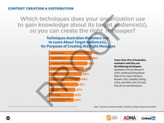 SPONSORED BY
25
Content Marketing in Australia 2017: Benchmarks, Budgets, and Trends: Content Marketing Institute/ADMA
CONTENT CREATION & DISTRIBUTION
Which techniques does your organization use
to gain knowledge about its target audience(s)
so you can create the right messages?
Base = Australian content marketers. Aided list; multiple responses permitted.
Fewer than 35% of Australian
marketers said they use
the following techniques:
Qualitative Primary Research
(32%), Auditing Existing Buyer
Data (27%), Expert Advisory
Boards (13%), Usability Testing
(12%), and Other (2%). 6% said
they do not use techniques.
Techniques Australian Marketers Use
to Learn About Target Audience(s),
for Purposes of Creating the Right Messages
61%
Customer Feedback/Panels
Competitive Analysis
Social Listening
Database Analysis
A/B Testing
Secondary Data Analysis/
Internet Searches
Quantitative Primary
Research
Employee Feedback
Keyword Research
Website Analysis
59%
54%
49%
46%
44%
41%
37%
35%
35%
 