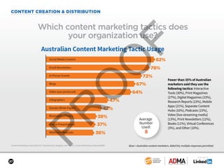 SPONSORED BY
27
CONTENT CREATION & DISTRIBUTION
Content Marketing in Australia 2017: Benchmarks, Budgets, and Trends: Content Marketing Institute/ADMA
Which content marketing tactics does
your organization use?
Base = Australian content marketers. Aided list; multiple responses permitted.
Fewer than 35% of Australian
marketers said they use the
following tactics: Interactive
Tools (30%), Print Magazines
(27%), Digital Magazines (23%),
Research Reports (23%), Mobile
Apps (21%), Separate Content
Hubs (16%), Podcasts (15%),
Video [live-streaming media]
(13%), Print Newsletters (12%),
Books (11%), Virtual Conferences
(3%), and Other (10%).
Australian Content Marketing Tactic Usage
82%
Ebooks/White Papers
Online Presentations
Webinars/Webcasts
Video (pre-produced)
Illustrations/Photos
Infographics
In-Person Events
Email Newsletters
Blogs
Social Media Content
78%
72%
47%
42%
38%
37%
36%
67%
64%
Average
Number
Used:
8
 