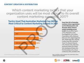 SPONSORED BY
28
CONTENT CREATION & DISTRIBUTION
Content Marketing in Australia 2017: Benchmarks, Budgets, and Trends: Content Marketing Institute/ADMA
Which content marketing tactics that your
organization uses will be most critical to its overall
content marketing success in 2017?
Base = Australian content marketers who use the tactics shown;
multiple responses permitted.
Fewer than 20% of Australian
marketers whose organizations
use the following tactics said
the tactic will be critical to
content marketing success
in 2017: Ebooks/White Papers
(17%), Infographics (12%),
Print Magazines (11%), Online
Presentations (10%), Webinars/
Webcasts (10%), Digital Magazines
(8%), Mobile Apps (8%), Separate
Content Hubs (8%), Interactive
Tools (7%), Research Reports
(7%), Podcasts (5%), Video [live-
streaming media] (5%), Books
(4%), Illustrations/Photos (4%),
Print Newsletters (2%), Virtual
Conferences (0%), and Other (5%).
Tactics Used That Australian Marketers Say Will be
Most Critical to Content Marketing Success in 2017
49%
Video (pre-produced)
In-Person Events
Email Newsletters
Blogs
Social Media Content
43%
43%
37%
38%
 