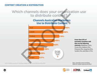 SPONSORED BY
30
CONTENT CREATION & DISTRIBUTION
Content Marketing in Australia 2017: Benchmarks, Budgets, and Trends: Content Marketing Institute/ADMA
Which channels does your organization use
to distribute content?
Base = Australian content marketers.
Aided list; multiple responses permitted.
Fewer than 20% of
Australian marketers said
they use the following
channels: SlideShare (14%),
iTunes (9%), Medium (5%),
Pinterest (4%), Snapchat (4%),
Tumblr (1%), and Other (17%).
Channels Australian Marketers
Use to Distribute Content
92%
Print
Instagram
Google+
YouTube
Facebook
Twitter
LinkedIn
Email
88%
78%
63%
39%
27%
29%
66%
Average
Number
Used:
5
 