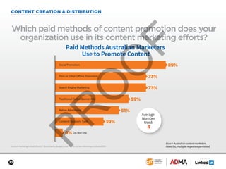 SPONSORED BY
32
CONTENT CREATION & DISTRIBUTION
Content Marketing in Australia 2017: Benchmarks, Budgets, and Trends: Content Marketing Institute/ADMA
Which paid methods of content promotion does your
organization use in its content marketing efforts?
Base = Australian content marketers.
Aided list; multiple responses permitted.
39%Content Discovery Tools
6% Do Not Use
Paid Methods Australian Marketers
Use to Promote Content
89%Social Promotion
Print or Other Offline Promotion 73%
Traditional Online Banner Ads 59%
Native Advertising 51%
Search Engine Marketing 73%
Average
Number
Used:
4
 