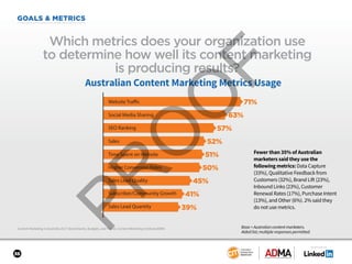 SPONSORED BY
36
GOALS & METRICS
Content Marketing in Australia 2017: Benchmarks, Budgets, and Trends: Content Marketing Institute/ADMA
Which metrics does your organization use
to determine how well its content marketing
is producing results?
Base = Australian content marketers.
Aided list; multiple responses permitted.
Australian Content Marketing Metrics Usage
Sales Lead Quantity
SEO Ranking
Sales Lead Quality
Social Media Sharing
Higher Conversion Rates
Time Spent on Website
Sales
Subscriber/Community Growth
Website Traffic 71%
63%
57%
52%
51%
50%
45%
41%
39%
Fewer than 35% of Australian
marketers said they use the
following metrics: Data Capture
(33%), Qualitative Feedback from
Customers (32%), Brand Lift (23%),
Inbound Links (23%), Customer
Renewal Rates (17%), Purchase Intent
(13%), and Other (6%). 2% said they
do not use metrics.
 