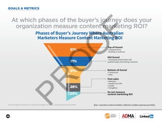 SPONSORED BY
38
GOALS & METRICS
Content Marketing in Australia 2017: Benchmarks, Budgets, and Trends: Content Marketing Institute/ADMA
At which phases of the buyer’s journey does your
organization measure content marketing ROI?
Base = Australian content marketers. Aided list; multiple responses permitted.
Phases of Buyer’s Journey Where Australian
Marketers Measure Content Marketing ROI
Top-of-funnel
• Lead generation
• Building an audience
Mid-funnel
• Developing relationships with
qualified leads and existing customers
Bottom-of-funnel
• Conversions
• Sales
Post-sales
• Retention
• Upsell/Cross-Sell
• Loyalty
• Evangelism
Do not measure
content marketing ROI
51%
31%
51%
28%
24%
 