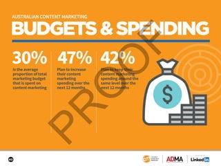 40
BUDGETS&SPENDING
30% 47% 42%Is the average
proportion of total
marketing budget
that is spent on
content marketing
Plan to increase
their content
marketing
spending over the
next 12 months
Plan to keep their
content marketing
spending around the
same level over the
next 12 months
AUSTRALIAN CONTENT MARKETING
SPONSORED BY
 