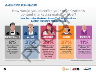 SPONSORED BY
7
USAGE & TEAM ORGANIZATION
Content Marketing in Australia 2017: Benchmarks, Budgets, and Trends: Content Marketing Institute/ADMA
How would you describe your organization’s
content marketing maturity level?
HowAustralianMarketersAssessTheirOrganization’s
ContentMarketingMaturityLevel
SOPHISTICATED MATURE ADOLESCENT YOUNG FIRST STEPS
8% 27% 28% 27% 11%Providing accurate
measurement
to the business,
scaling across the
organization
Finding success,
yet challenged with
integration across the
organization
Have developed
a business case,
seeing early success,
becoming more
sophisticated with
measurement
and scaling
Growing pains,
challenged with
creating a cohesive
strategy and a
measurement plan
Doing some aspects
of content, but
have not yet begun
to make content
marketing a process
Base = Australian content marketers; aided list.
 