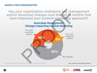 SPONSORED BY
9
USAGE & TEAM ORGANIZATION
Content Marketing in Australia 2017: Benchmarks, Budgets, and Trends: Content Marketing Institute/ADMA
Has your organization undergone any management
and/or structural changes over the last 12 months that
have impacted your content marketing approach?
Base = Australian content marketers; aided list.
52%
8%40%
Australian Management
Changes Impacting Content Marketing
Yes, had
a positive
impact Yes, had
a negative
impact
No changes
 
