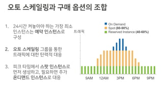 오토 스케일링과 구매 옵션의 조합
1. 24시간 켜놓아야 하는 가장 최소
인스턴스는 예약 인스턴스로
구성
2. 오토 스케일링 그룹을 통한
트래픽에 대한 탄력적 대응
3. 피크 타임에서 스팟 인스턴스로
먼저 생성하고, 필요하면 추가
온디맨드 인스턴스로 대응
0
2
4
6
8
10
1 2 3 4 5 6 7 8 9 10 11 12 13 14 15 16 17 18 19 20 21 22 23 24
/SpotOn Demand
Spot (80-90%)
Reserved Instance (40-60%)
9AM 12AM 3PM 6PM 9PM
트래픽
 