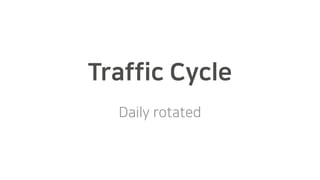 Traffic Cycle
Daily rotated
 